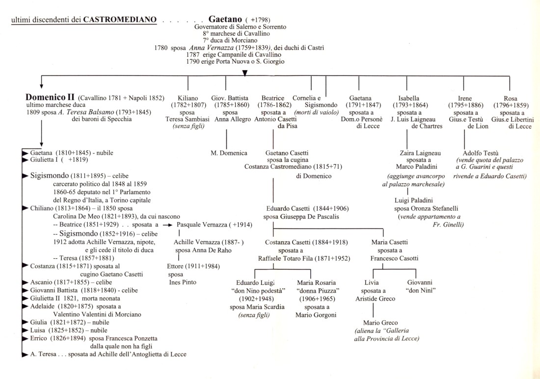 Genealogia Castromediano terza parte